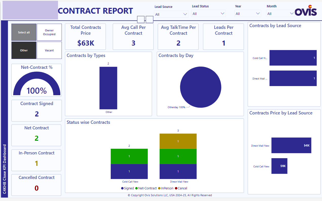 The Importance of KPIs for Accelerating Business Growth!